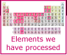 Elements we have processed